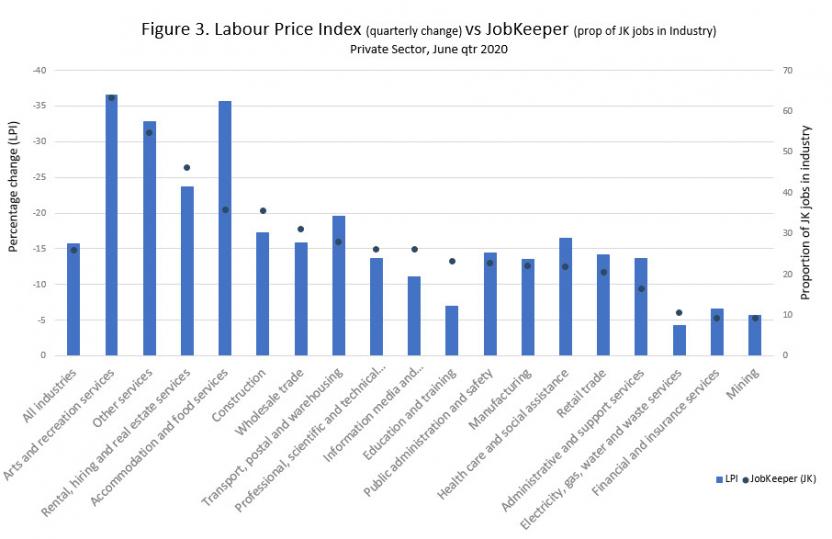 wage-price-index-australia-june-2020-australian-bureau-of-statistics